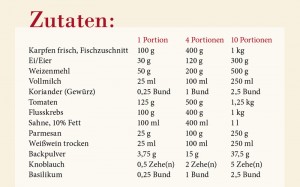 Die Zutaten für das Cyprinuscarpio