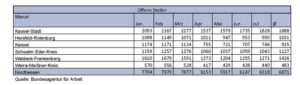 Quelle: Bundesagentur für Arbeit